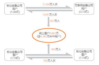 穿越牛熊的“洪荒之力” 釋老毛眼中的中國(guó)平安半年報(bào)